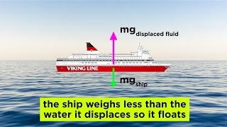 Fluids Buoyancy and Archimedes Principle [upl. by Kristina]