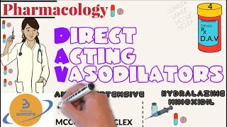 Direct Acting vasodilators  Pharmacology Antihypertensive  Hydralazine Minoxidil  USMLE COMLEX [upl. by Elleivap]