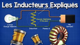 Les Inducteurs Expliqués [upl. by Nilahs351]