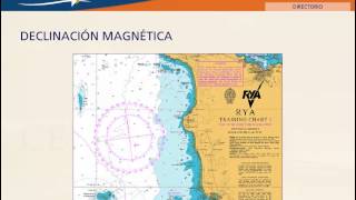 Magnetismo terrestre y declinación magnética [upl. by Nyraf]