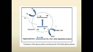 Photocatalysis Principle and application of photocatalysis [upl. by Aguie]