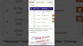 Share Market Holidays List 2024  NSE BSE Holiday List [upl. by Arbmik]