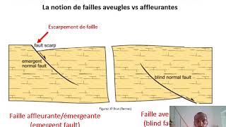 Video2 CoursVII Failles normales autres classification [upl. by Longo817]