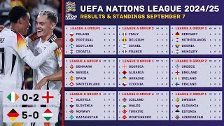 UEFA Nations League 202425 Results amp Standings Updated September 7  Nations League 202425 [upl. by Richmound137]