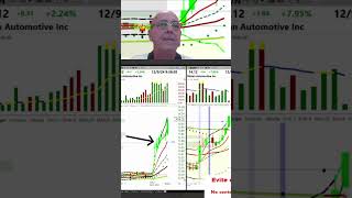 Rivian Stock Distractions amp Profits [upl. by Arhas]