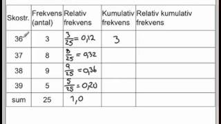 Frekvenstabell 2P [upl. by Royall902]