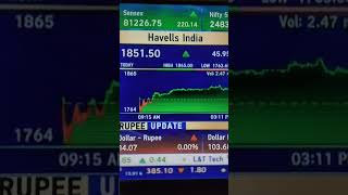 HAVELLS INDIA SHARE LATEST UPDATE NEWS  Havells India share latest news havells finolex hfclltd [upl. by Zurn]