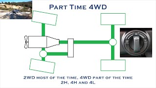 How 4WD 4x4  Four Wheel Drive Works  2H 4H 4L LSD Centre Diff Diff Locks Traction Control [upl. by Gradeigh]