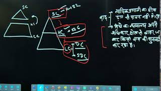 Article 32  Fundamental Right to Justice  Types of Writs  GS Paper 2  By sudhansu sir [upl. by Mcdade]