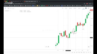 Candlestick Essentials Hammer and Engulfing patterns [upl. by Eireva]