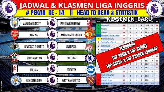 Jadwal Liga Inggris 2024 Pekan Ke 14 Live SCTV  Arsenal vs Man United  Newcastle vs Livepoll [upl. by Hauhsoj118]