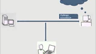 ChallengeResponse authentication system [upl. by Wyne]