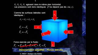 MK Flu 2  1A1  Poussée dArchimède et loi de lhydrostatique [upl. by Ralston383]