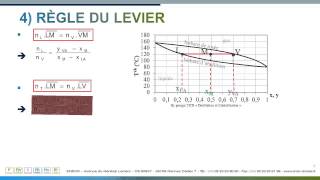 4La règle du levier [upl. by Millur]