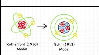 Physics Unit 4 Quantum Matter Balmers Equation [upl. by Crofton]