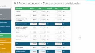 Resto al Sud  Come richiedere gli incentivi online tutorial dalla sez F5 al PDF [upl. by Annahsirhc]