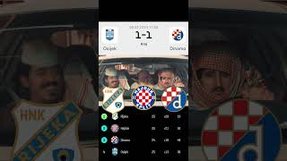 🇭🇷 Rijeka Hajduk amp Dinamo⚪HNL 25KOLO🔴 [upl. by Levitan]