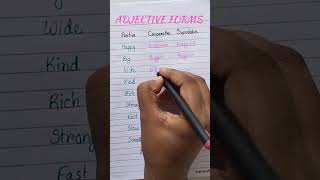 Adjective forms english mrenglishwallah englishlanguage englishwallah learning spokenenglish [upl. by Wadleigh823]