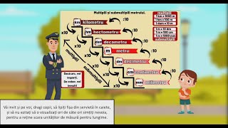 Unitati de masura pentru lungime Metrul Multiplii si submultiplii metrului Transformari Partea 1 [upl. by Briscoe]