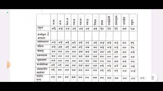 Pune lohmarg police bharti jahirat 2024 [upl. by Leler]