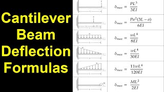 Cantilever Beam Deflection Formulas [upl. by Nodnnarb]