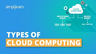 Types Of Cloud Computing  Public Private amp Hybrid  Cloud Computing Services  Simplilearn [upl. by Anoirb]