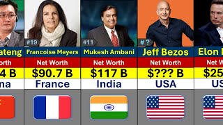 Top 50 Richest People in the World 2024  Global Rank [upl. by Esinyl]