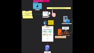 Siebel REST APISiebel CRM Inboundoutbound REST API  Part 1 [upl. by Aleedis]