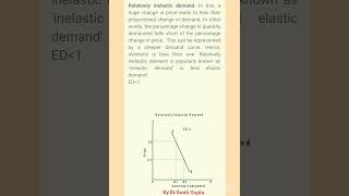 Relatively Inelastic DemandEasy Explanation in One Minute economics commerce management demand [upl. by Dlorag]