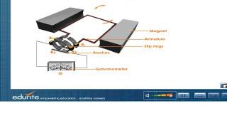 Alternating Current Generator [upl. by Mehcanem]