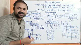 Introduction to DeMultiplexers  1×2 DeMultiplexer  1×4 DeMultiplexer  DLD  Digital Electronics [upl. by Burkhard561]