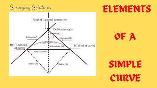 Elements of Simple Horizontal Curves  Simple Curves 2022 [upl. by Ettenajna]