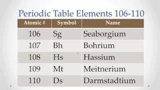 Pronunciation Periodic Table Elements 106110 Memorize repeat [upl. by Anesor]