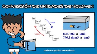 Conversión de unidades de volumen múltiplos del metro cúbico km3 hm3 da3 [upl. by Anitselec]