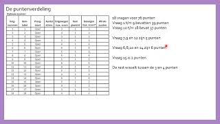 Puntenverdeling VWO Wiskunde B Examen 2024 [upl. by Nielson]