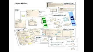 diagramme sysml de mission drawio [upl. by Ivy]