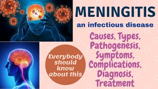 Meningitis disease  Causes Types Pathogenesis SymptomsComplicationsDiagnosisTreatment [upl. by Talya346]