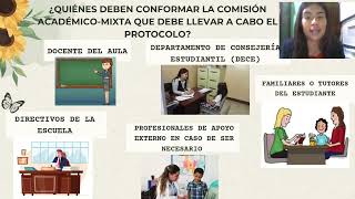 PROTOCOLO DE DETECCIÓN DE NECESIDADES EDUCATIVAS ESPECÍFICAS Y SUS ADAPTACIONES CURRICULARESquot [upl. by Ymor116]