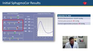 Managing Hypertension with Central Blood Pressure A Patient Case [upl. by Homerus]