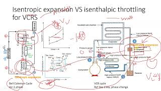 Basics of VCR Isentropic expansion VS Isenthalpic throttling [upl. by Jedidiah]