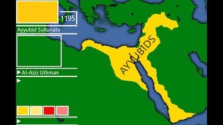 The Rise and Fall of The Ayyubid Sultanate Every Year [upl. by Allesiram]