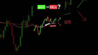 Buy or Sell  Moving Average Strategy [upl. by Christean70]