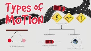 Types of motion  Motion and its types what is motion [upl. by Yearwood548]