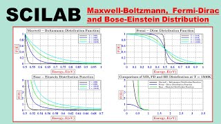 SCILAB MaxwellBoltzmann FermiDirac and BoseEinstein Distribution Functions [upl. by Guise]