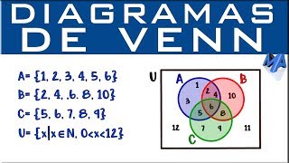 Diagramas de Venn [upl. by Elocel]