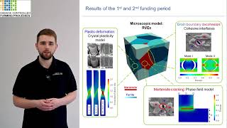 Micromechanical modeling of damage in polycrystals by means of extended crystal plasticity theory [upl. by Addiego]