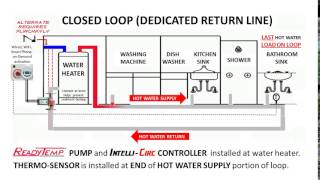 Hot Water Circulation System [upl. by Finnigan]