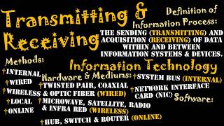 Introduction to the Information Processes Transmitting amp Receiving [upl. by Gaillard]