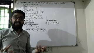 DomConcept of Vibration measuring Instruments and Difference between Vibrometer n Accelerometer [upl. by Allison]