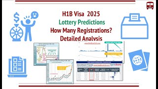 H1B Visa 2025 Lottery Predictions  How Many Registrations Detailed Analysis Economy Jobs Rules [upl. by Treat]